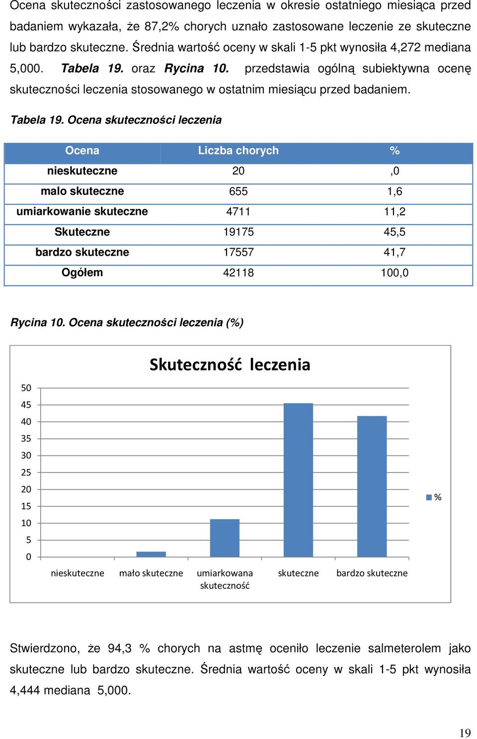 przedstawia ogólną subiektywna ocenę skuteczności leczenia stosowanego w ostatnim miesiącu przed badaniem. Tabela 19.