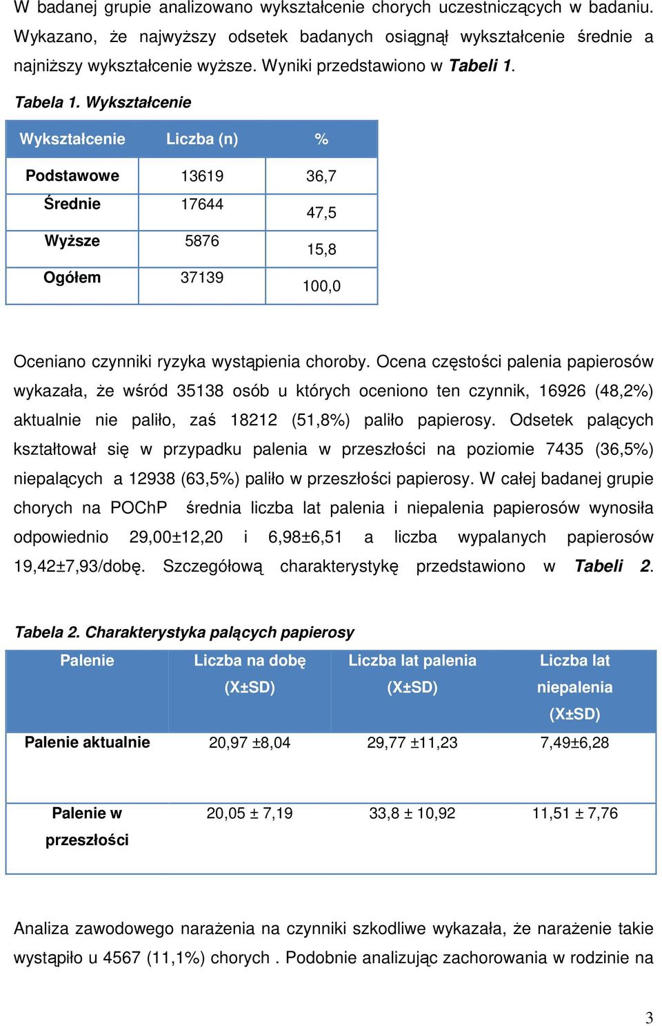 Wykształcenie Wykształcenie Liczba (n) % Podstawowe 13619 36,7 Średnie 17644 47,5 Wyższe 5876 15,8 Ogółem 37139 100,0 Oceniano czynniki ryzyka wystąpienia choroby.