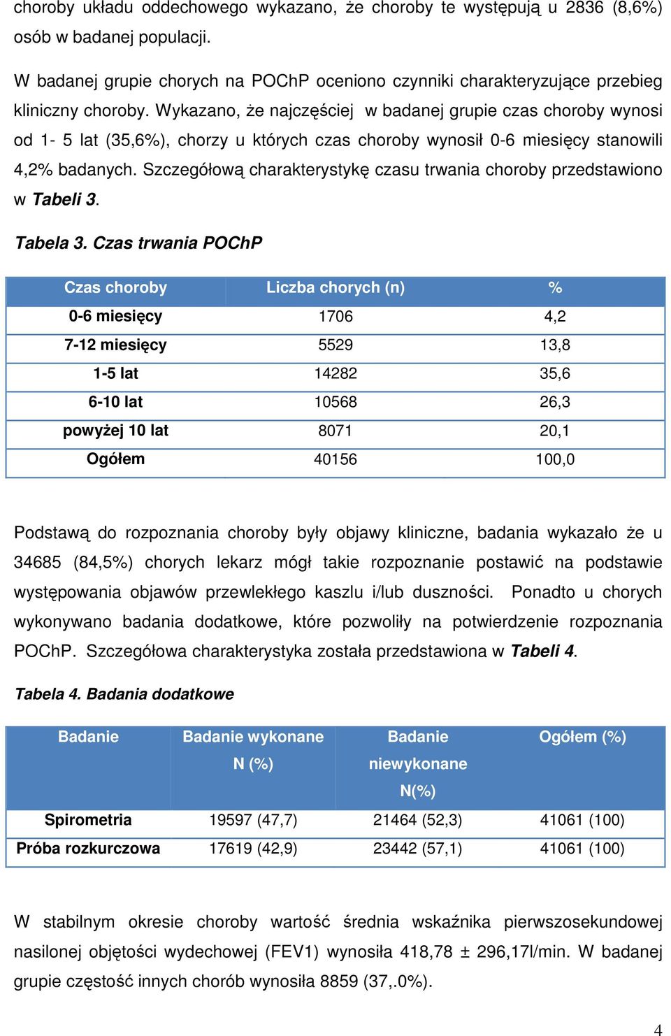 Szczegółową charakterystykę czasu trwania choroby przedstawiono w Tabeli 3. Tabela 3.