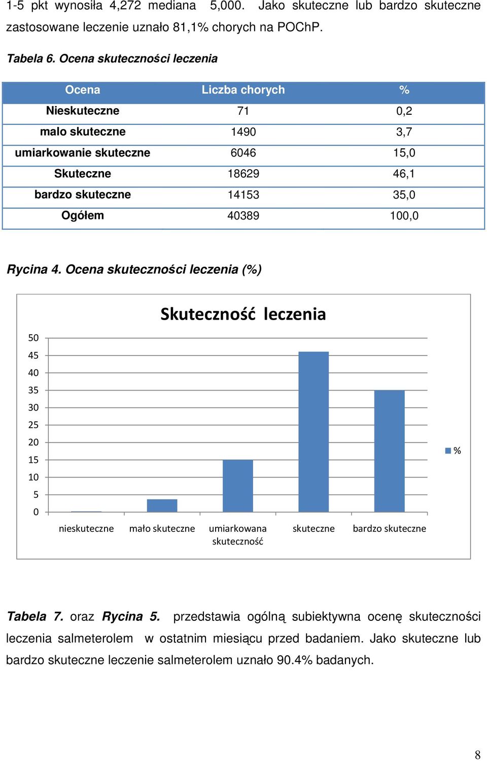 Ogółem 40389 100,0 Rycina 4.