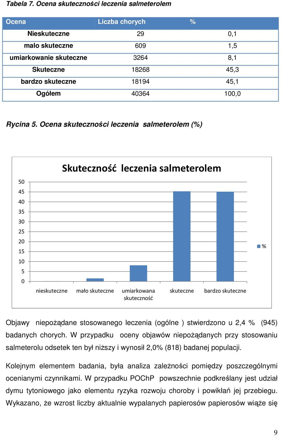 40364 100,0 Rycina 5.