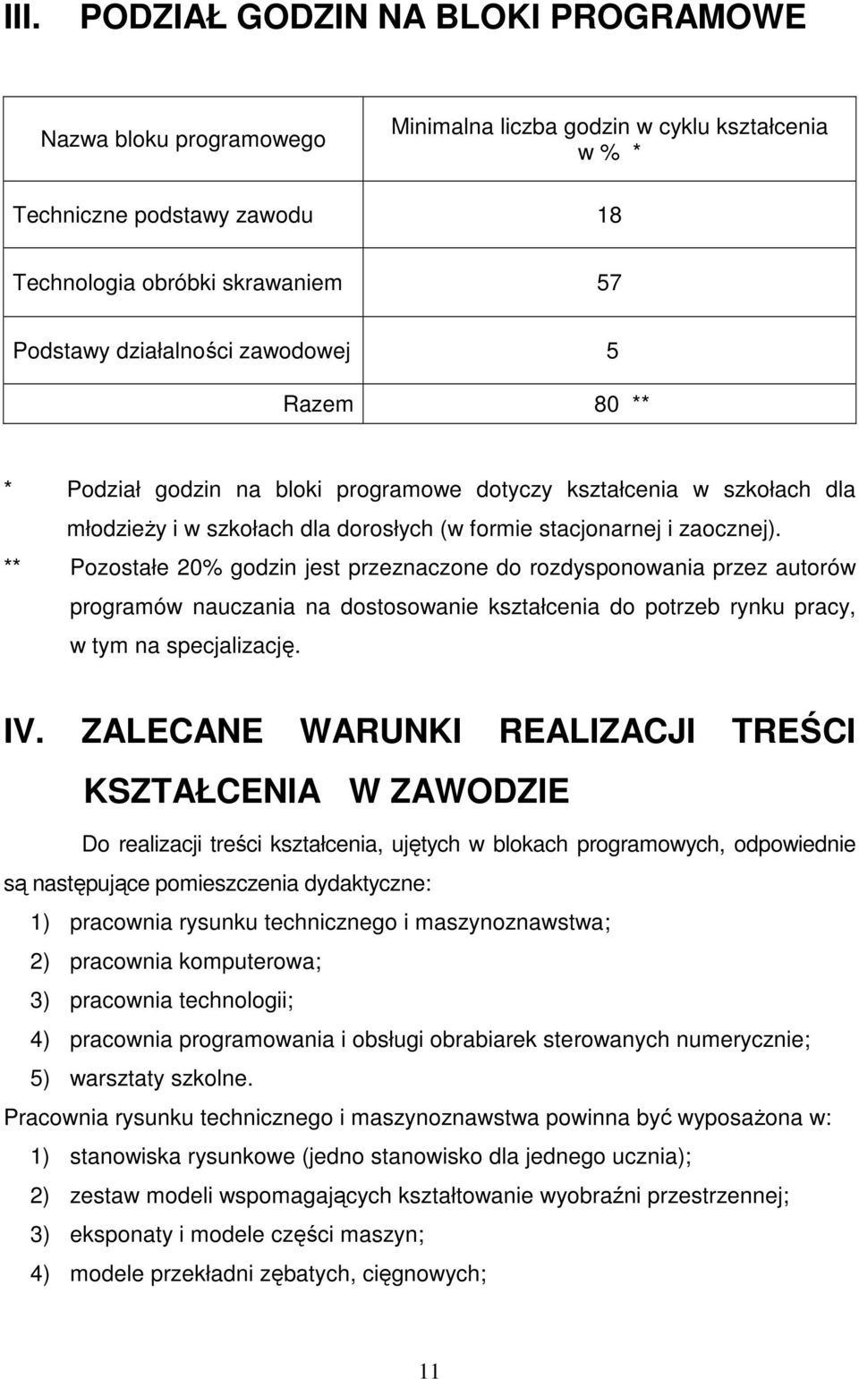 ** Pozostałe 20% godzin jest przeznaczone do rozdysponowania przez autorów programów nauczania na dostosowanie kształcenia do potrzeb rynku pracy, w tym na specjalizację. IV.