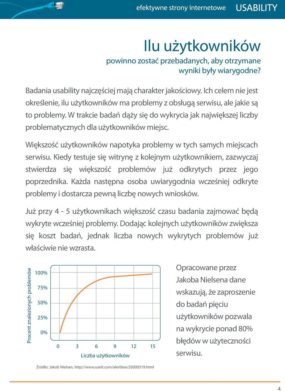 W trakcie badań dąży się do wykrycia jak największej liczby problematycznych dla użytkowników miejsc. Większość użytkowników napotyka problemy w tych samych miejscach serwisu.
