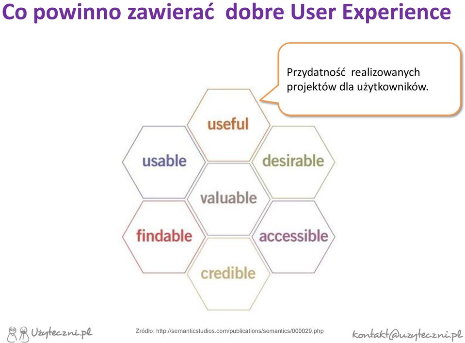 projektów dla użytkowników.