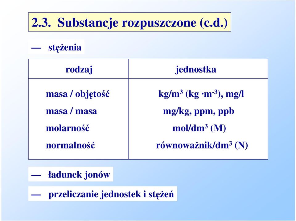 -3 ), mg/l masa / masa mg/kg, ppm, ppb molarno mol/dm