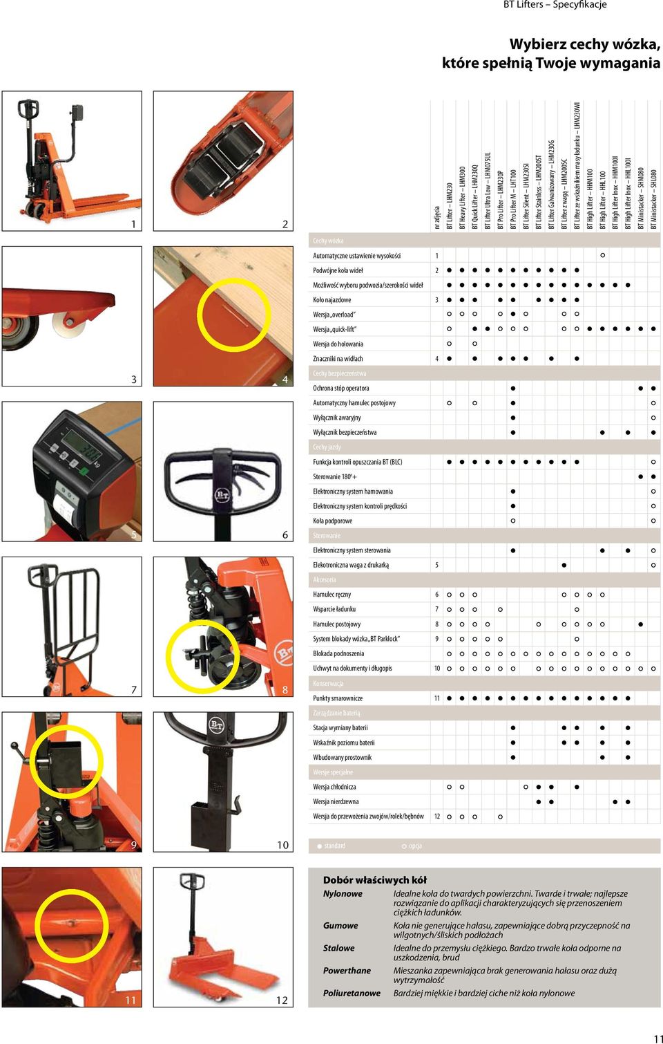 Lifter HHM100 BT High Lifter HHL100 BT High Lifter Inox HHM100I BT High Lifter Inox HHL100I BT Ministacker SHM080 BT Ministacker SHL080 Cechy wózka Automatyczne ustawienie wysokości 1 Podwójne koła