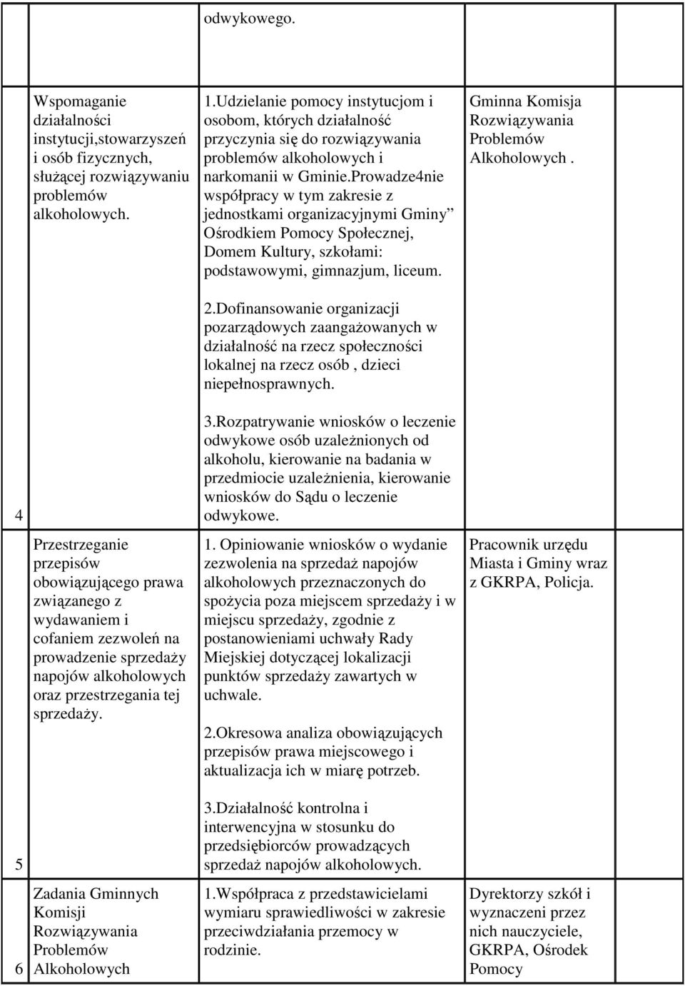 Prowadze4nie współpracy w tym zakresie z jednostkami organizacyjnymi Gminy Ośrodkiem Pomocy Społecznej, Domem Kultury, szkołami: podstawowymi, gimnazjum, liceum. Gminna Komisja Alkoholowych. 2.