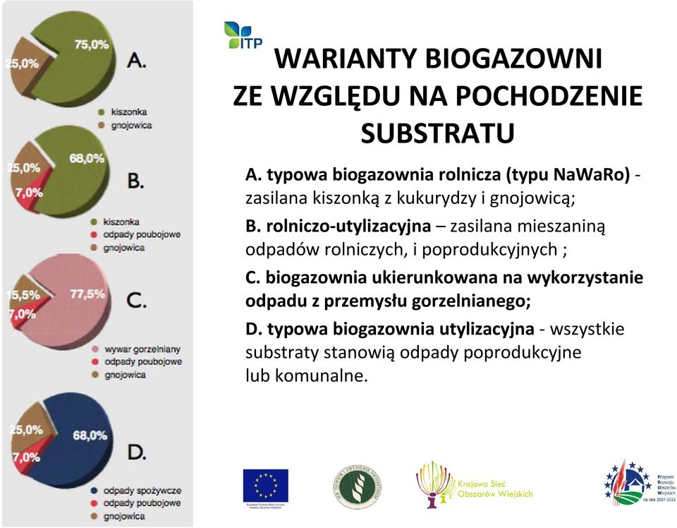 rolniczo-utylizacyjna zasilana mieszaniną odpadów rolniczych, i poprodukcyjnych ; C.