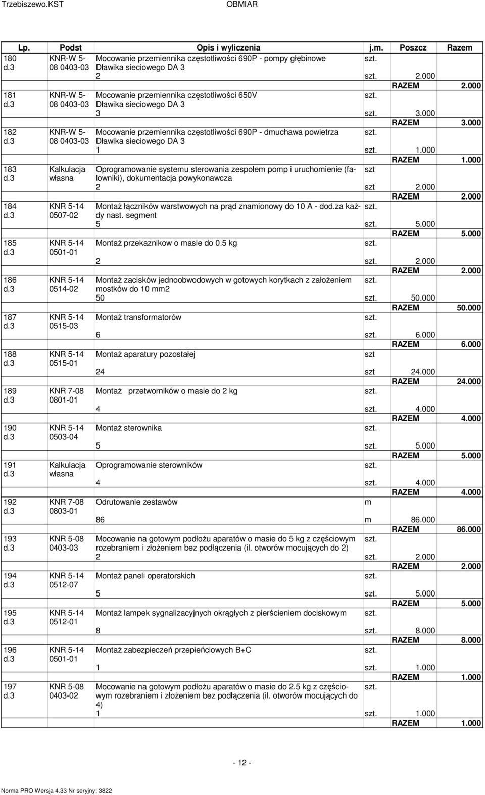 000 KNR-W 5- Mocowanie przemiennika częstotliwości 650V 08 0403-03 Dławika sieciowego DA 3 3 3.000 RAZEM 3.