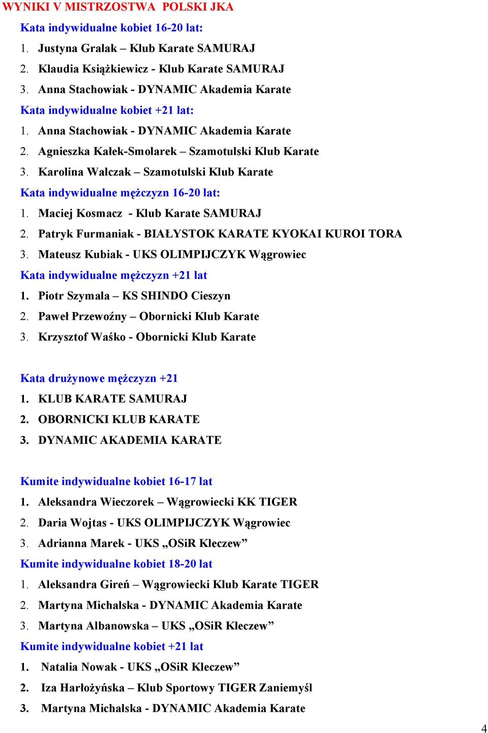 Karolina Walczak Szamotulski Klub Karate Kata indywidualne mężczyzn 16-20 lat: 1. Maciej Kosmacz - Klub Karate SAMURAJ 2. Patryk Furmaniak - BIAŁYSTOK KARATE KYOKAI KUROI TORA 3.