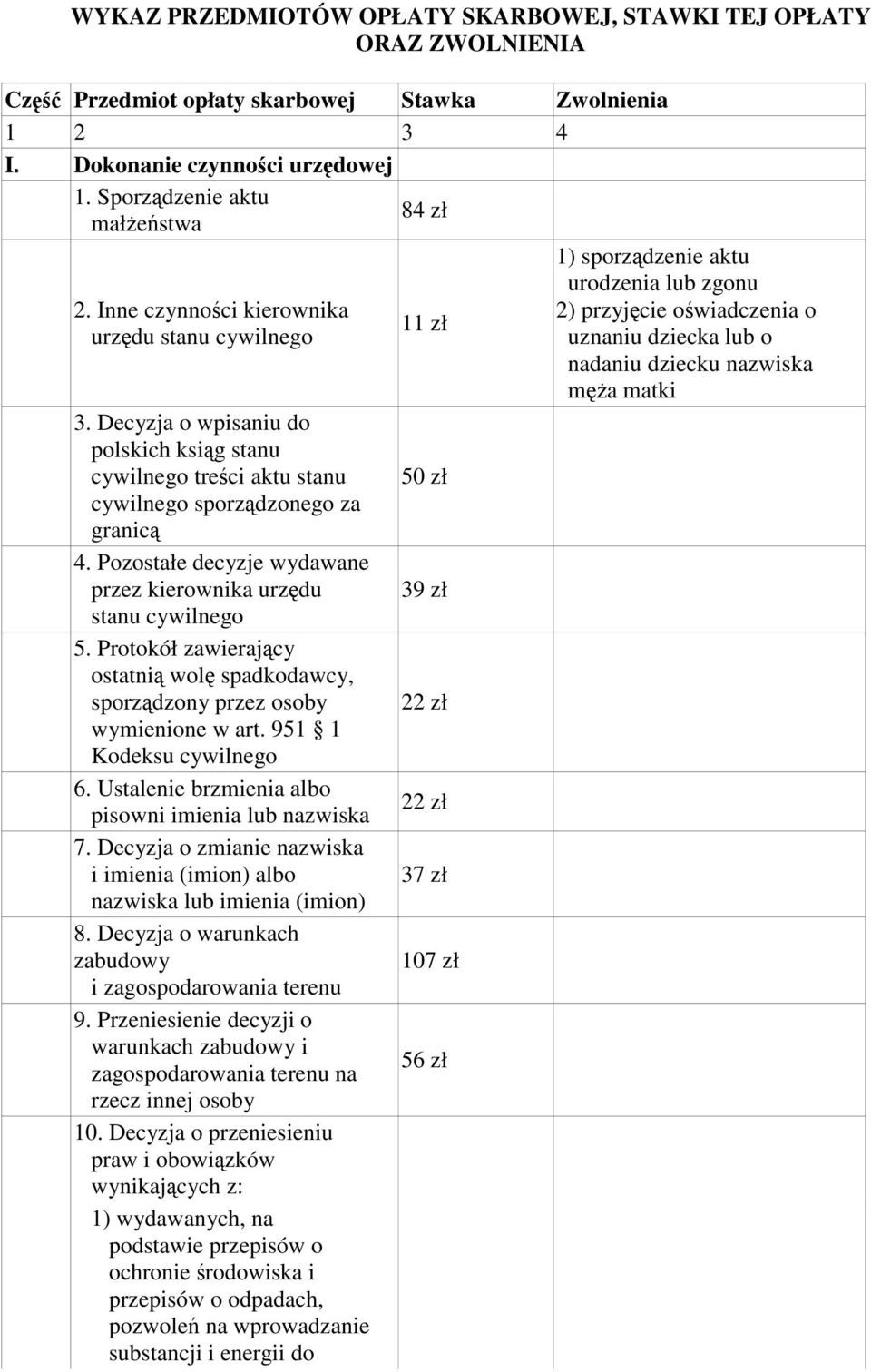 Pozostałe decyzje wydawane przez kierownika urzędu stanu cywilnego 5. Protokół zawierający ostatnią wolę spadkodawcy, sporządzony przez osoby wymienione w art. 951 1 Kodeksu cywilnego 6.