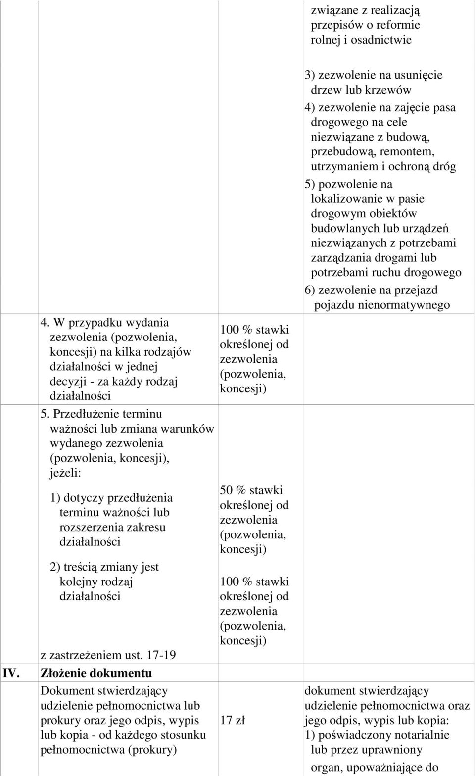 działalności z zastrzeżeniem ust.