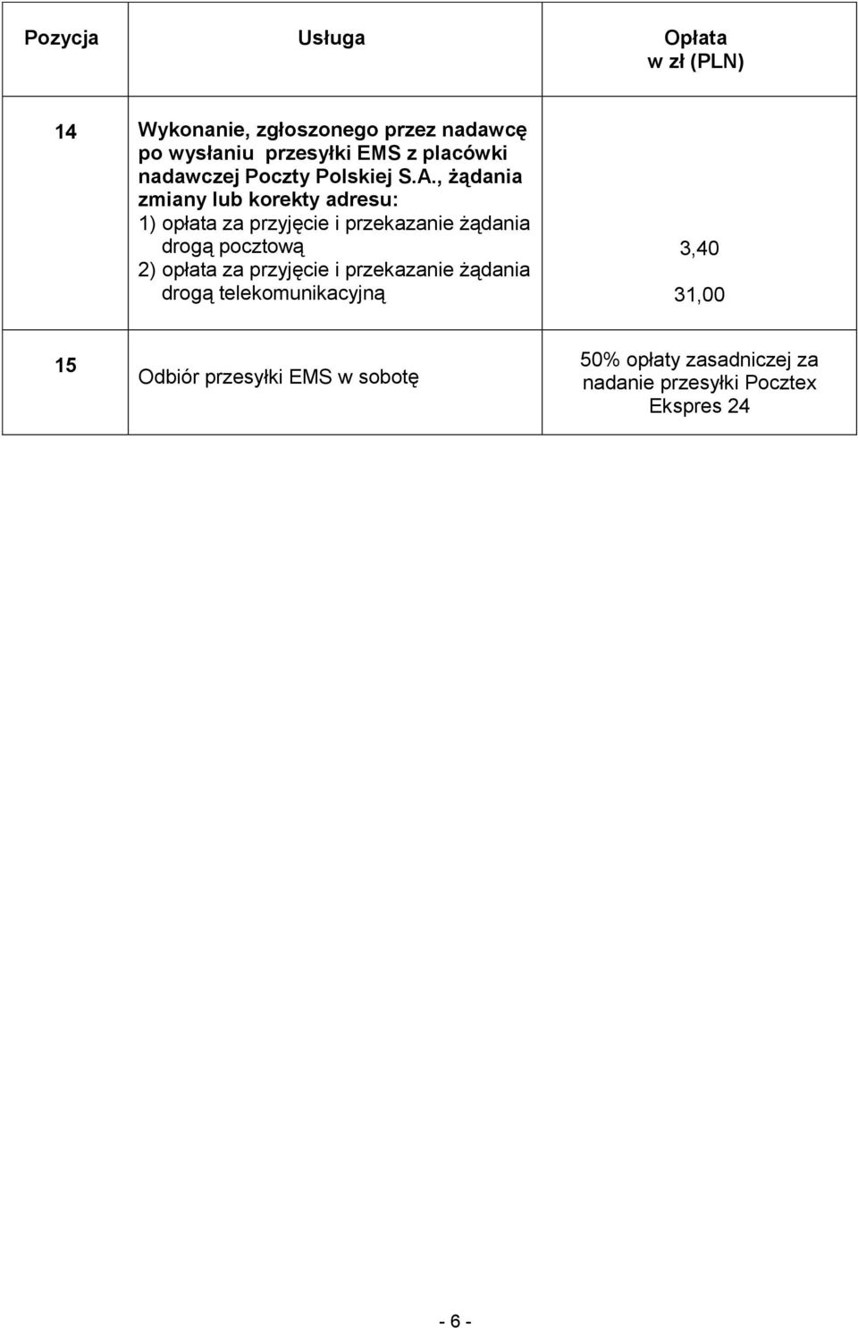 , żądania zmiany lub korekty adresu: 1) opłata za przyjęcie i przekazanie żądania drogą pocztową 2)
