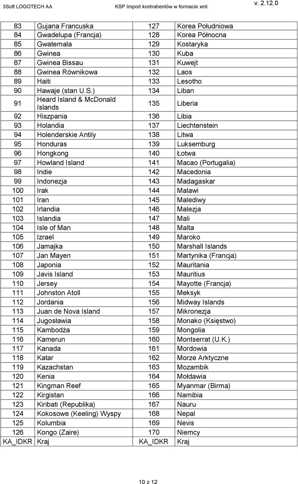 ) 134 Liban 91 Heard Island & McDonald Islands 135 Liberia 92 Hiszpania 136 Libia 93 Holandia 137 Liechtenstein 94 Holenderskie Antily 138 Litwa 95 Honduras 139 Luksemburg 96 Hongkong 140 Łotwa 97