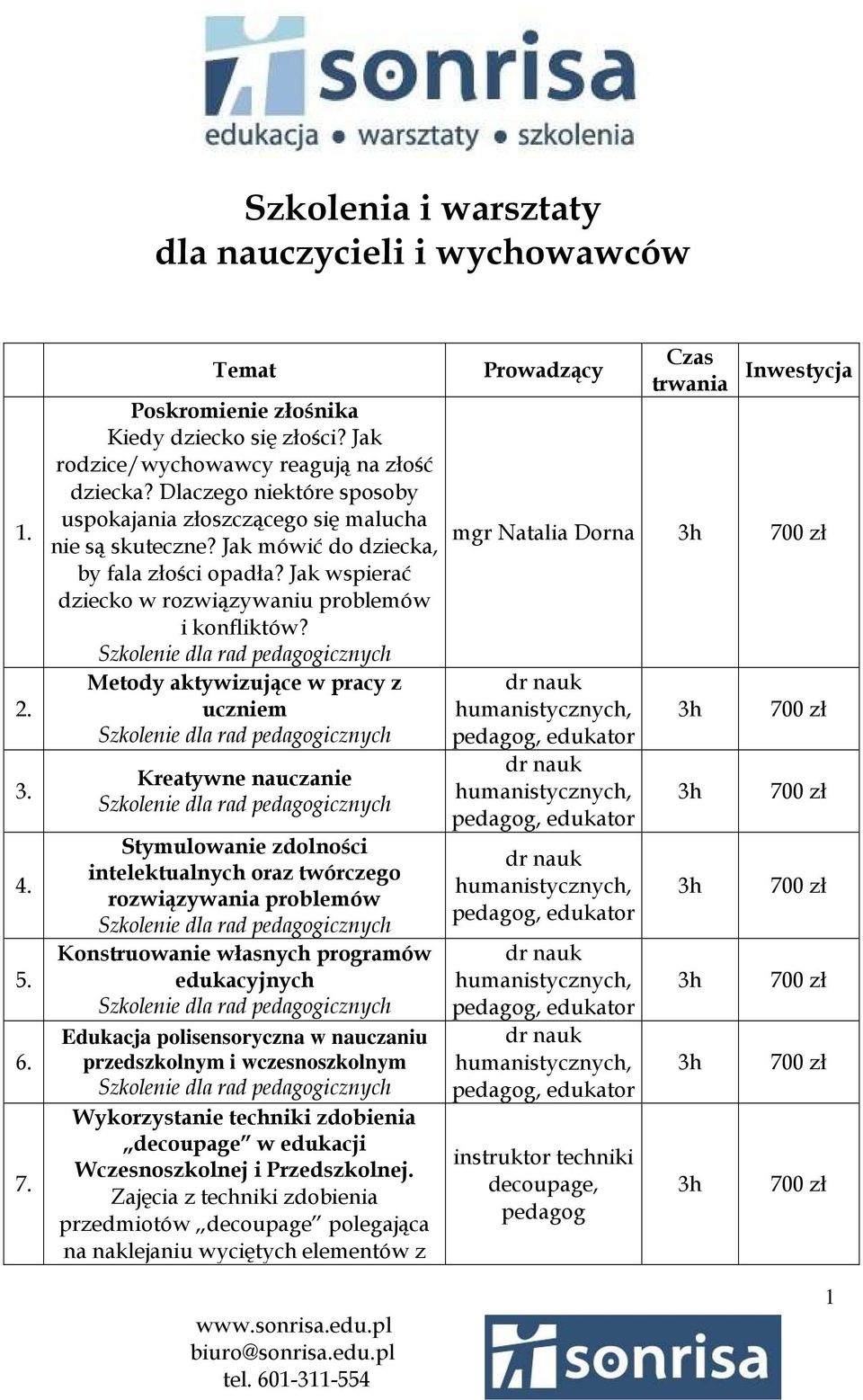 Metody aktywizujące w pracy z uczniem Kreatywne nauczanie Stymulowanie zdolności intelektualnych oraz twórczego rozwiązywania problemów Konstruowanie własnych programów edukacyjnych Edukacja