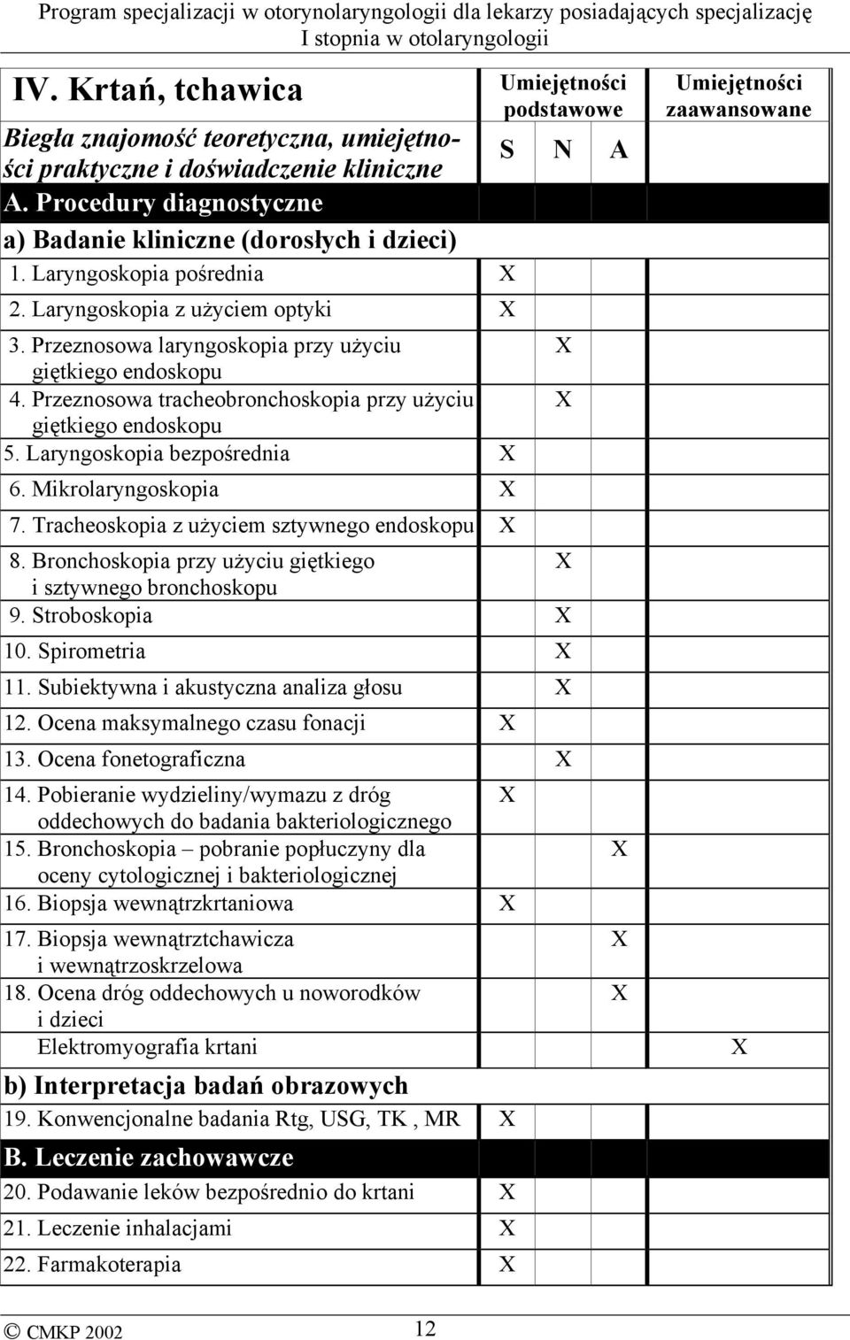 Przeznosowa tracheobronchoskopia przy użyciu giętkiego endoskopu 5. Laryngoskopia bezpośrednia 6. Mikrolaryngoskopia 7. Tracheoskopia z użyciem sztywnego endoskopu 8.