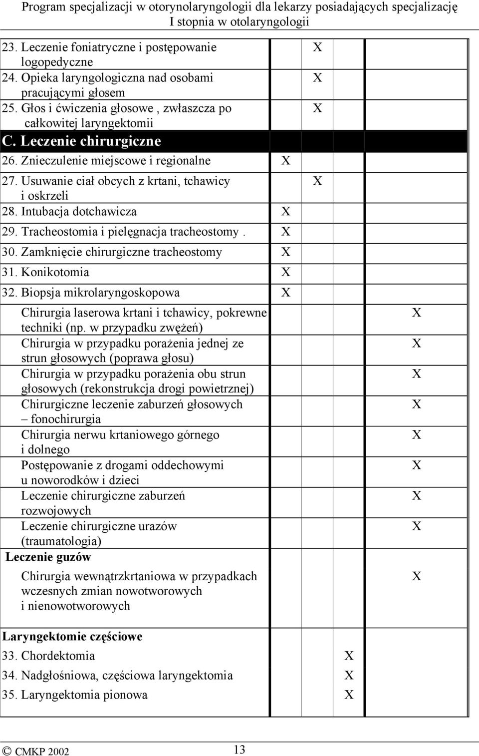 Zamknięcie chirurgiczne tracheostomy 31. Konikotomia 32. Biopsja mikrolaryngoskopowa Chirurgia laserowa krtani i tchawicy, pokrewne techniki (np.