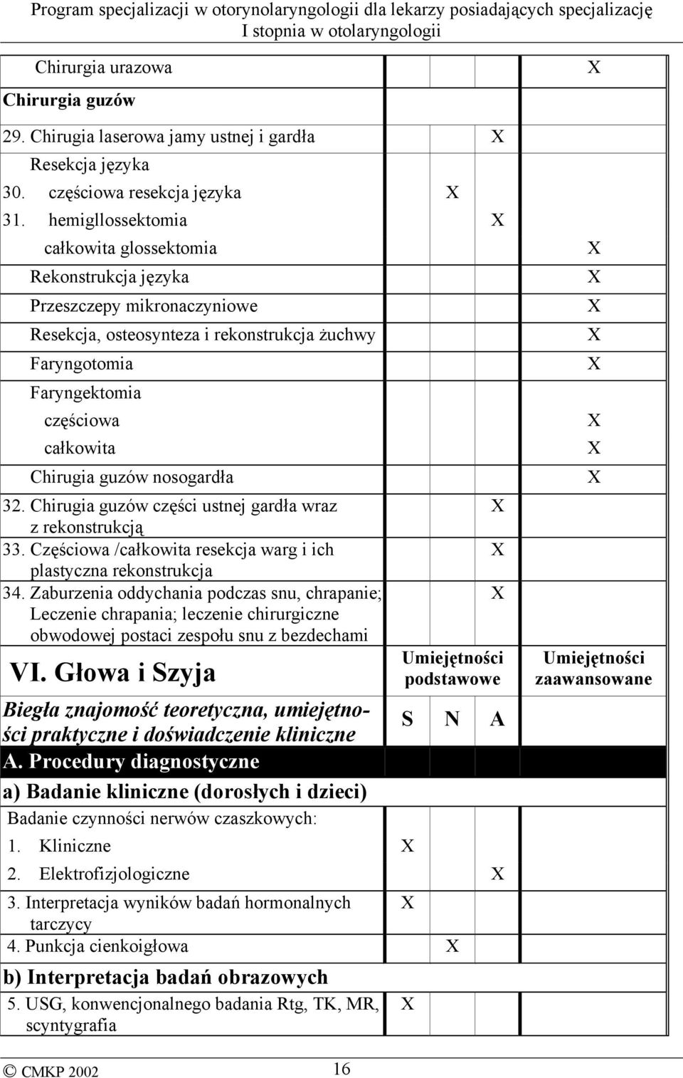 nosogardła 32. Chirugia guzów części ustnej gardła wraz z rekonstrukcją 33. Częściowa /całkowita resekcja warg i ich plastyczna rekonstrukcja 34.