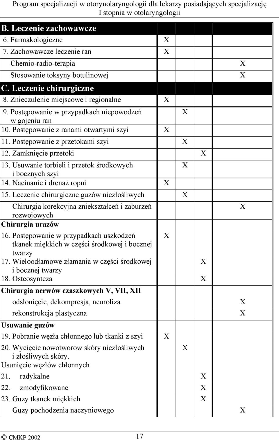 Usuwanie torbieli i przetok środkowych i bocznych szyi 14. Nacinanie i drenaż ropni 15.