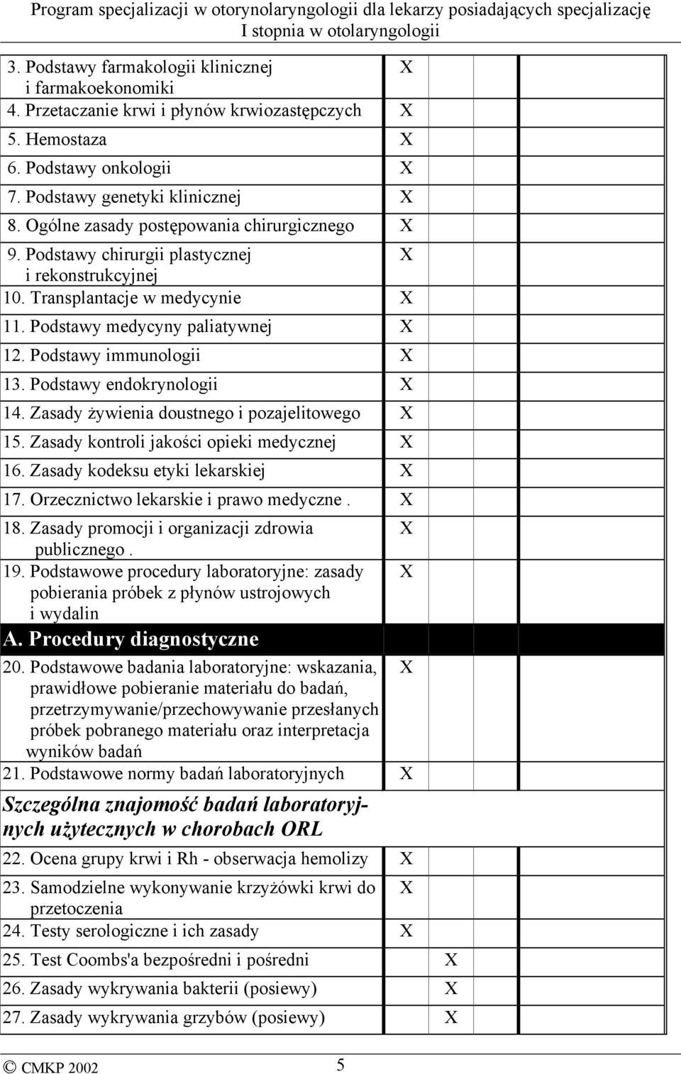 Podstawy endokrynologii 14. Zasady żywienia doustnego i pozajelitowego 15. Zasady kontroli jakości opieki medycznej 16. Zasady kodeksu etyki lekarskiej 17. Orzecznictwo lekarskie i prawo medyczne. 18.