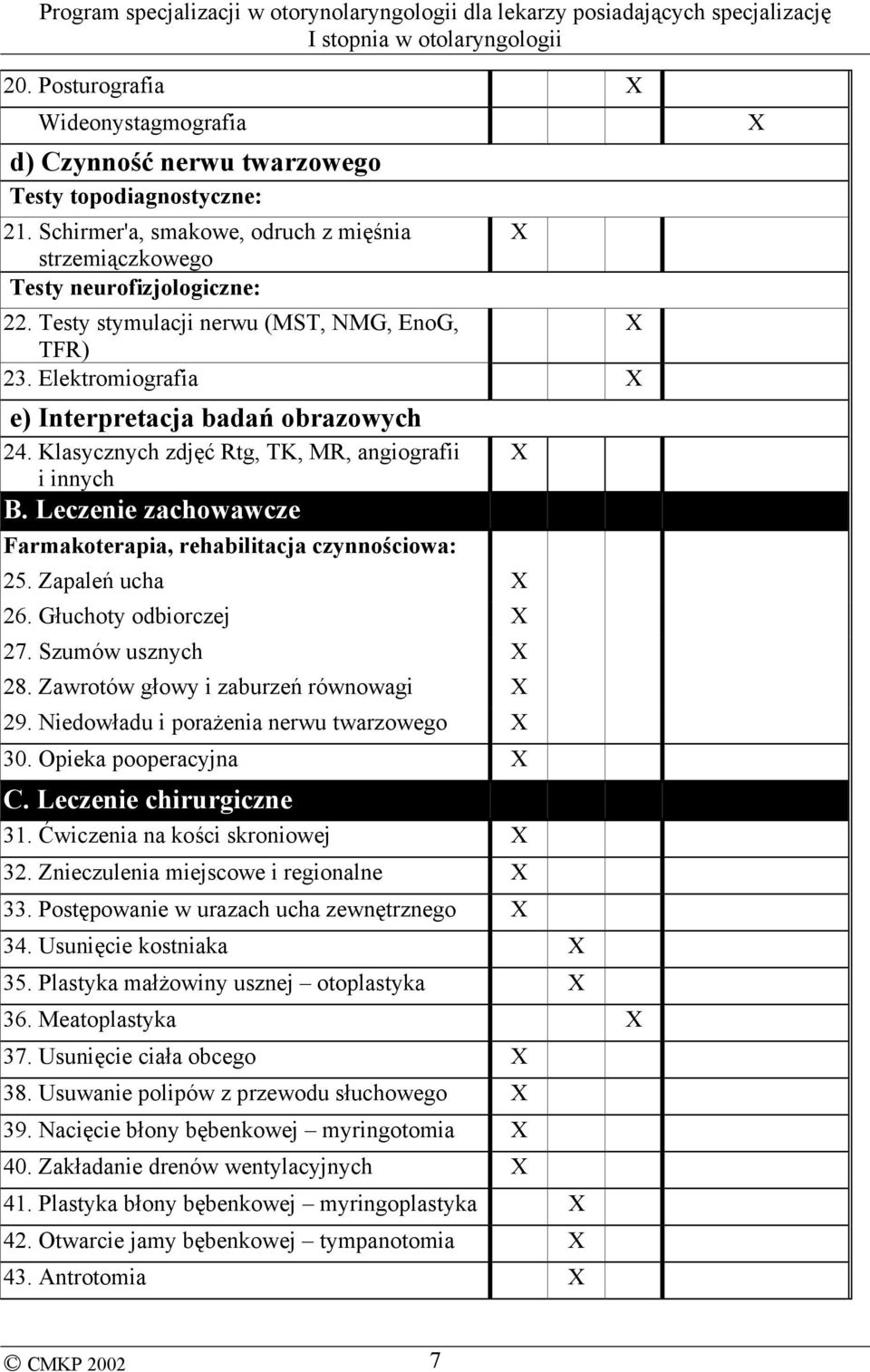 Leczenie zachowawcze Farmakoterapia, rehabilitacja czynnościowa: 25. Zapaleń ucha 26. Głuchoty odbiorczej 27. Szumów usznych 28. Zawrotów głowy i zaburzeń równowagi 29.