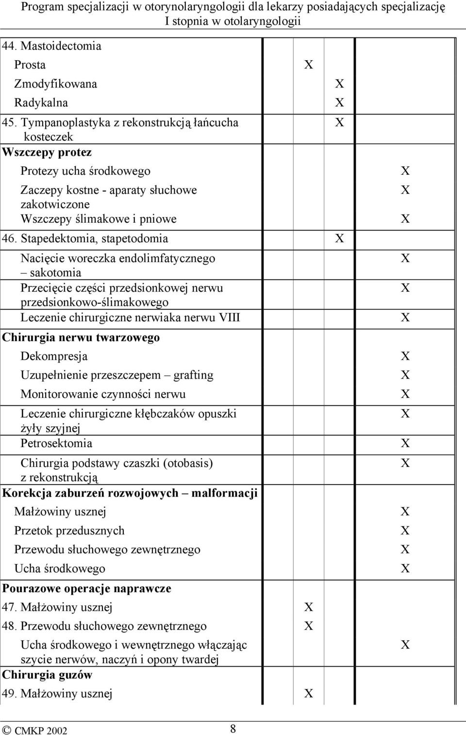 Stapedektomia, stapetodomia Nacięcie woreczka endolimfatycznego sakotomia Przecięcie części przedsionkowej nerwu przedsionkowo-ślimakowego Leczenie chirurgiczne nerwiaka nerwu VIII Chirurgia nerwu