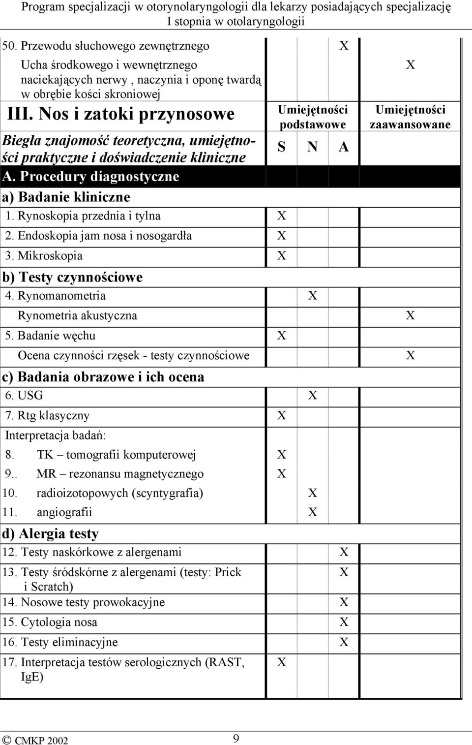 Endoskopia jam nosa i nosogardła 3. Mikroskopia Umiejętności podstawowe S N A b) Testy czynnościowe 4. Rynomanometria Rynometria akustyczna 5.