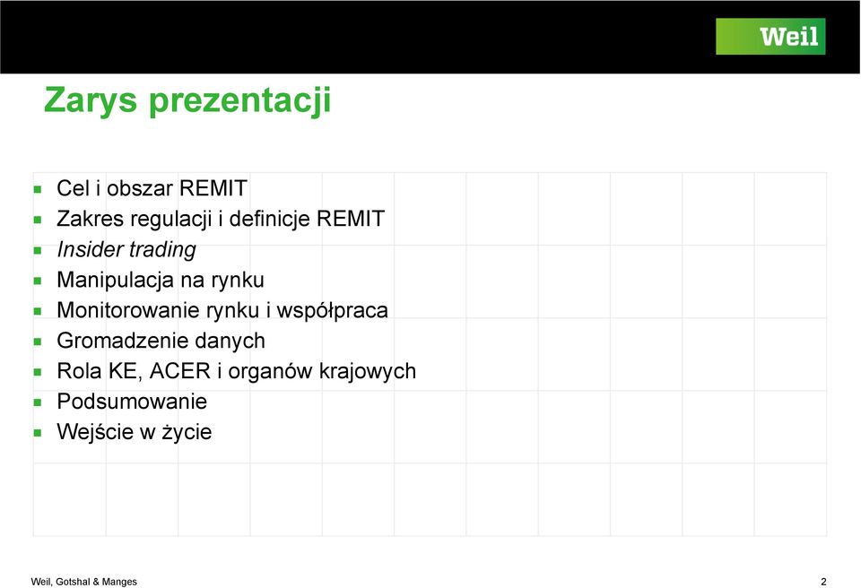 Monitorowanie rynku i współpraca Gromadzenie danych Rola
