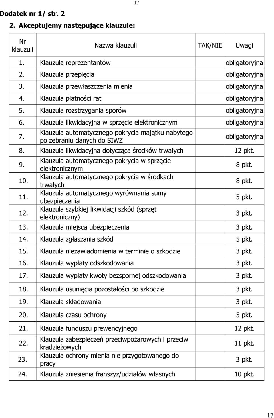 Klauzula automatycznego pokrycia majątku nabytego po zebraniu danych do SIWZ obligatoryjna 8. Klauzula likwidacyjna dotycząca środków trwałych 12 