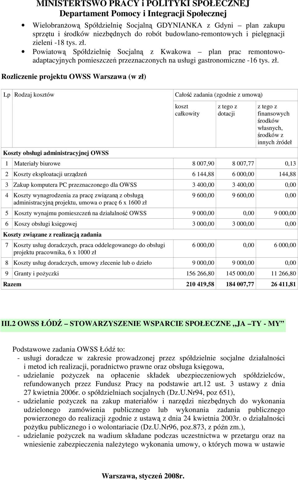 Rozliczenie projektu OWSS Warszawa (w zł) Lp Rodzaj kosztów Całość zadania (zgodnie z umową) Koszty obsługi administracyjnej OWSS koszt całkowity z tego z dotacji z tego z finansowych środków