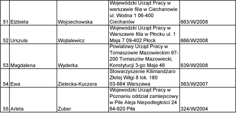 Wodna 1 06-400 Ciechanów 663/W/2008 Maja 7 09-402 Płock 666/W/2008 Tomaszowie Mazowieckim 97-200 Tomaszów