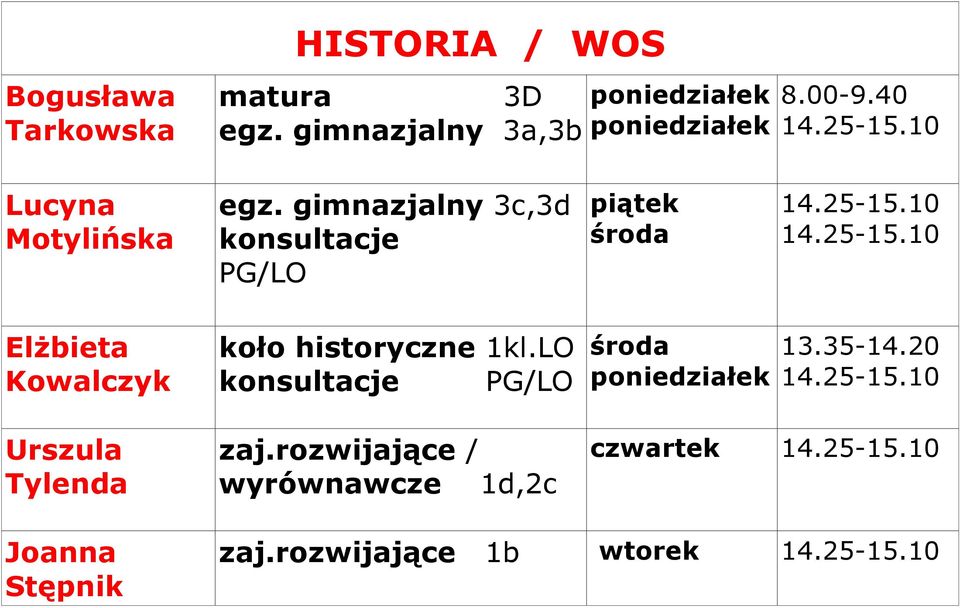 gimnazjalny 3c,3d konsultacje PG/LO Elżbieta Kowalczyk koło