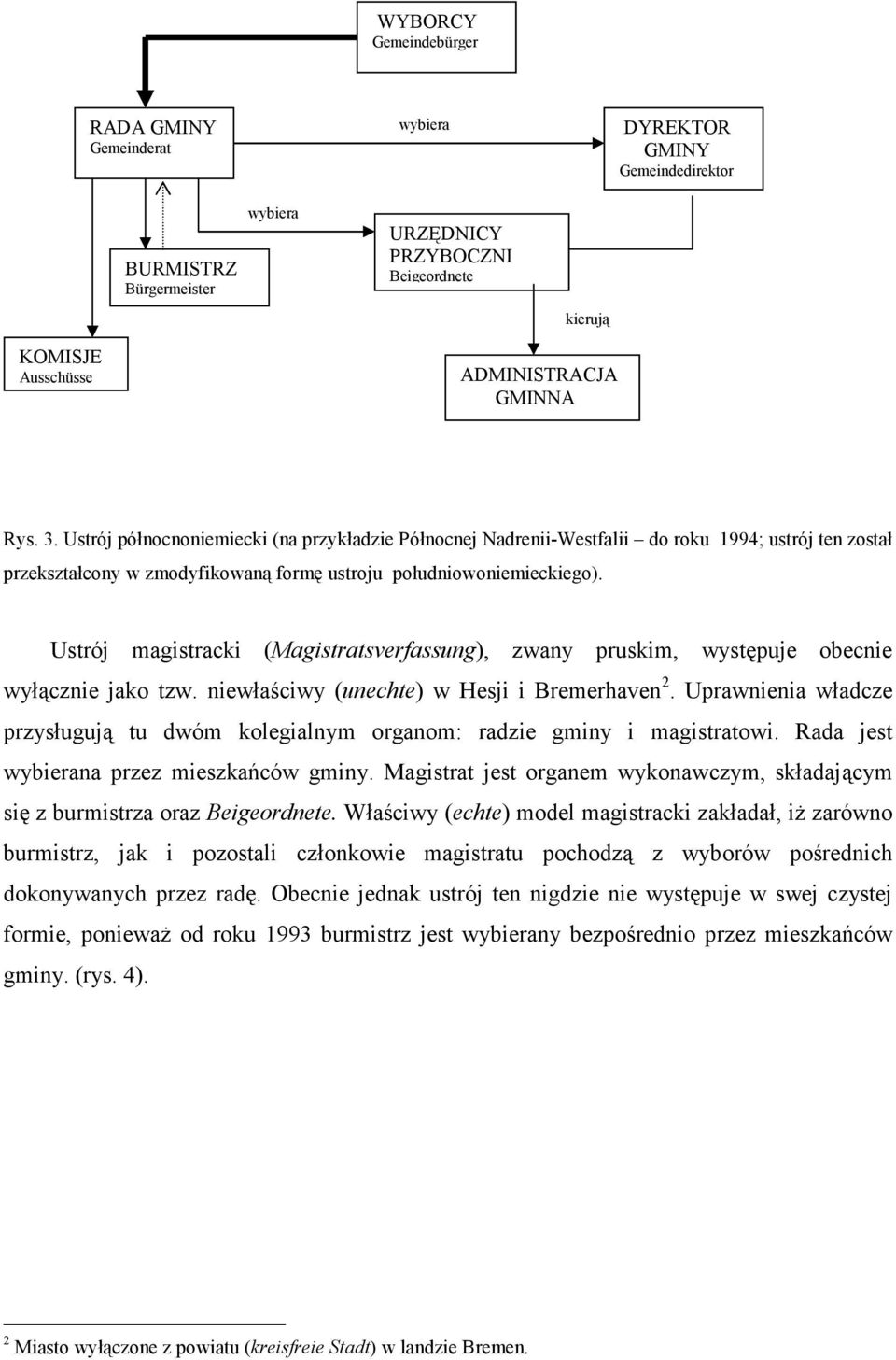 Ustrój magistracki (Magistratsverfassung), zwany pruskim, występuje obecnie wyłącznie jako tzw. niewłaściwy (unechte) w Hesji i Bremerhaven 2.