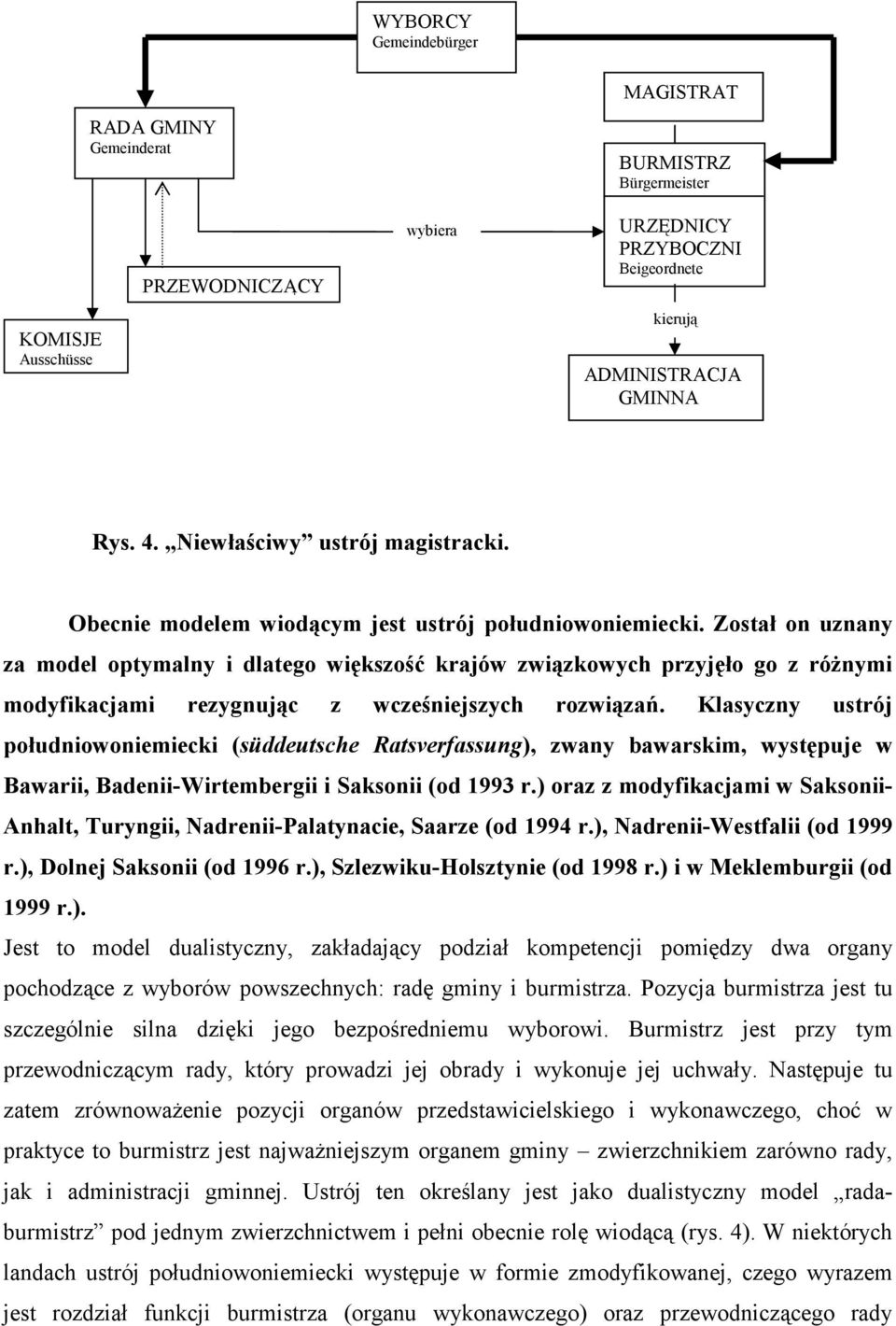 Został on uznany za model optymalny i dlatego większość krajów związkowych przyjęło go z róŝnymi modyfikacjami rezygnując z wcześniejszych rozwiązań.