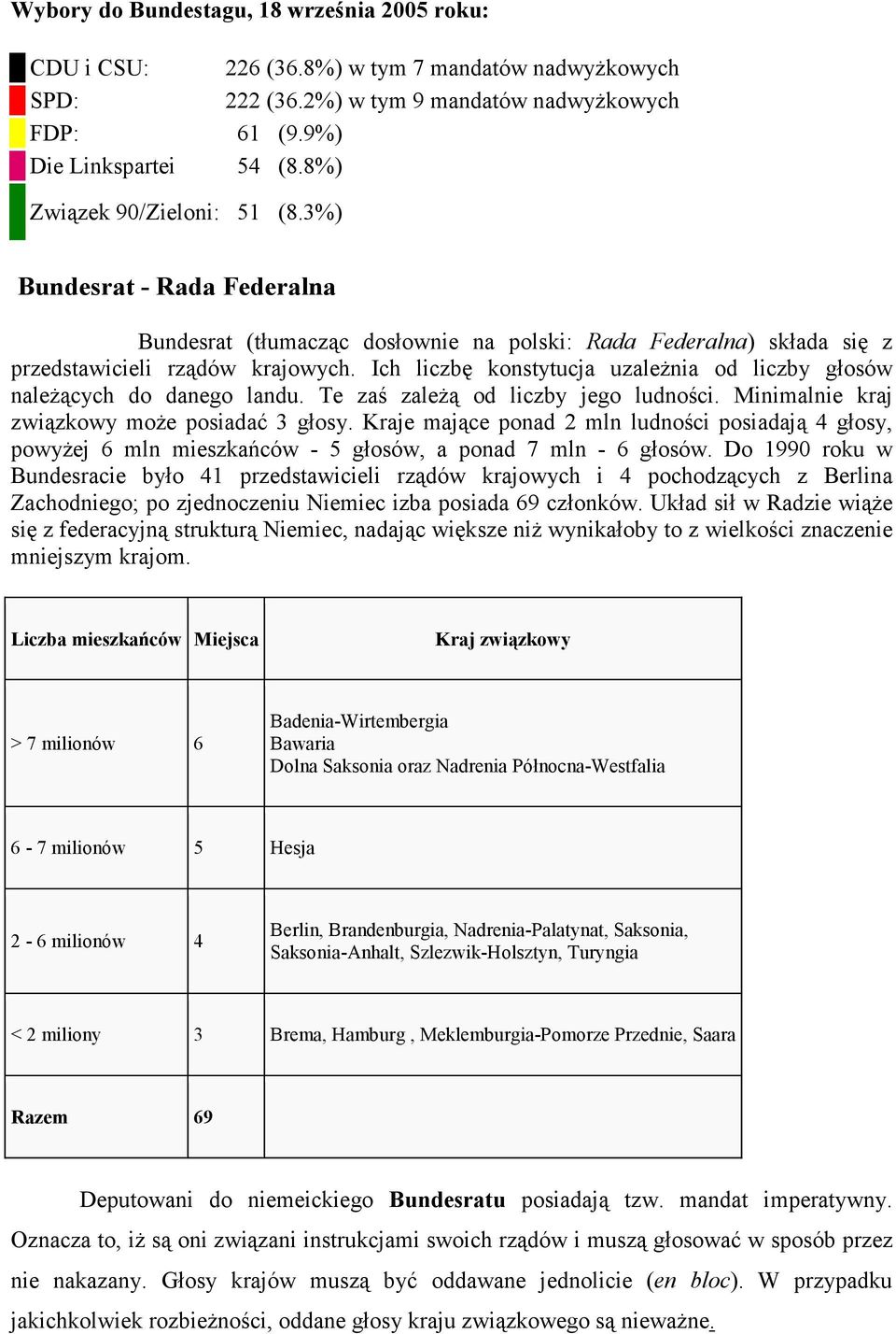 Ich liczbę konstytucja uzaleŝnia od liczby głosów naleŝących do danego landu. Te zaś zaleŝą od liczby jego ludności. Minimalnie kraj związkowy moŝe posiadać 3 głosy.