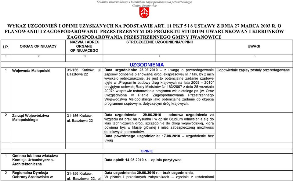 Basztowa 22 UZGODNIENIA Data uzgodnienia: 28.06.