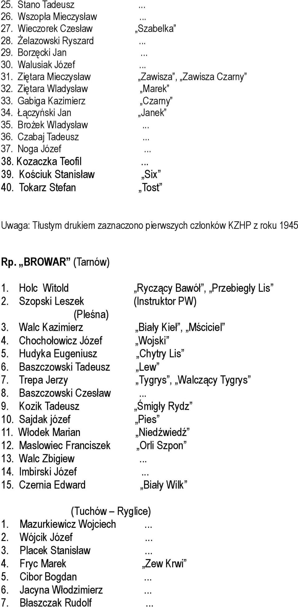 Tokarz Stefan Tost Uwaga: Tłustym drukiem zaznaczono pierwszych członków KZHP z roku 1945 Rp. BROWAR (Tarnów) 1. Holc Witold Ryczący Bawół, Przebiegły Lis 2. Szopski Leszek (Instruktor PW) (Pleśna) 3.