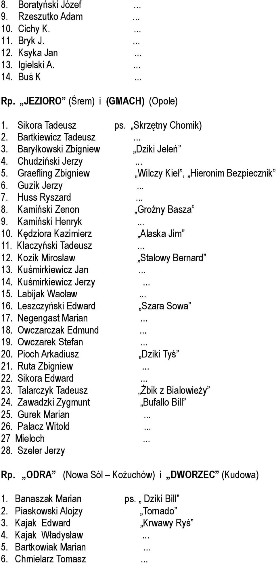 Kamiński Zenon Groźny Basza 9. Kamiński Henryk... 10. Kędziora Kazimierz Alaska Jim 11. Klaczyński Tadeusz... 12. Kozik Mirosław Stalowy Bernard 13. Kuśmirkiewicz Jan... 14. Kuśmirkiewicz Jerzy... 15.