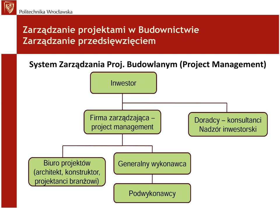 System Zarządzania