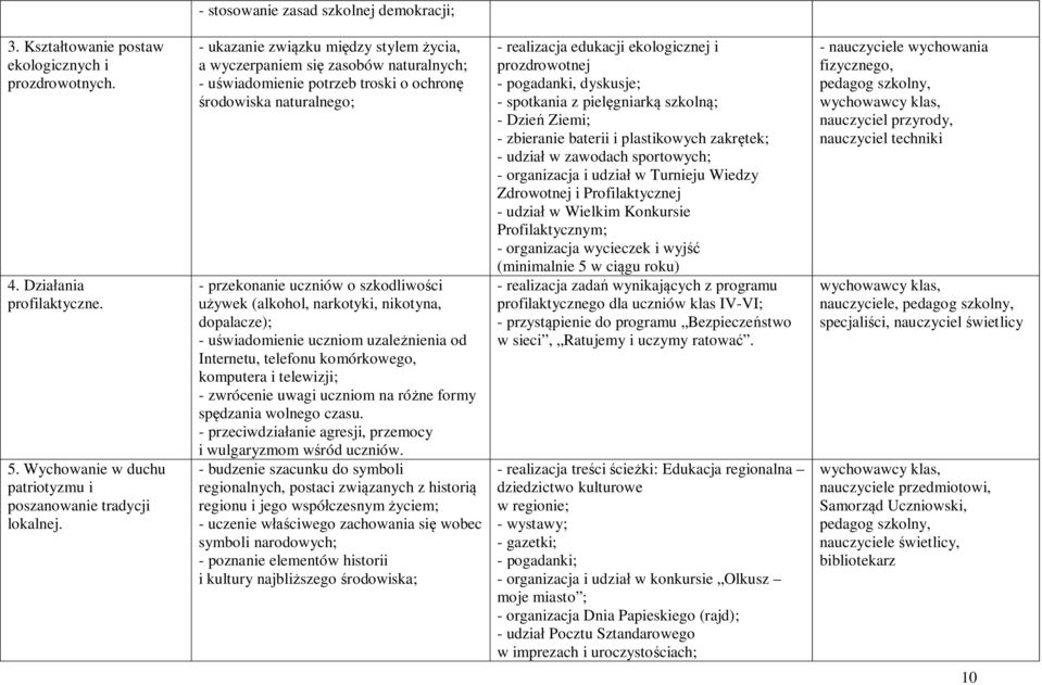 narkotyki, nikotyna, dopalacze); - uświadomienie uczniom uzależnienia od Internetu, telefonu komórkowego, komputera i telewizji; - zwrócenie uwagi uczniom na różne formy spędzania wolnego czasu.