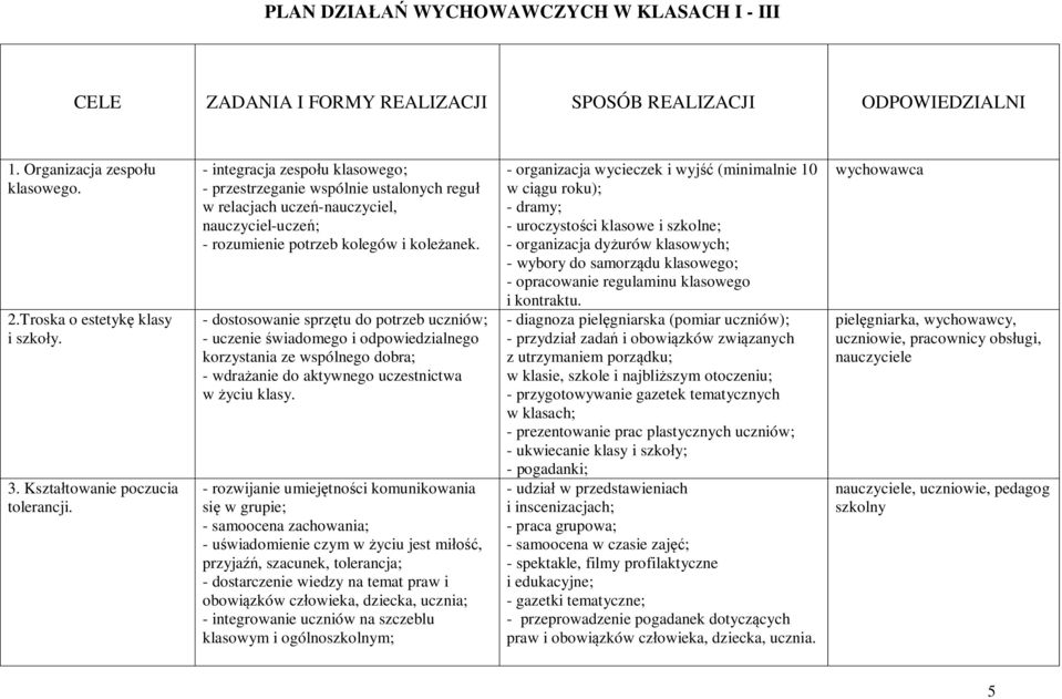 - dostosowanie sprzętu do potrzeb uczniów; - uczenie świadomego i odpowiedzialnego korzystania ze wspólnego dobra; - wdrażanie do aktywnego uczestnictwa w życiu klasy.