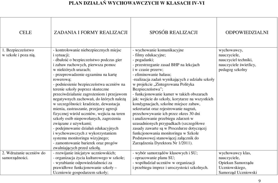 podniesienie bezpieczeństwa uczniów na terenie szkoły poprzez skuteczne przeciwdziałanie zagrożeniom i przejawom negatywnych zachowań, do których należą w szczególności: kradzieże, dewastacja mienia,