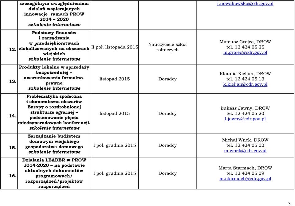 pięciu międzynarodowych konferencji.