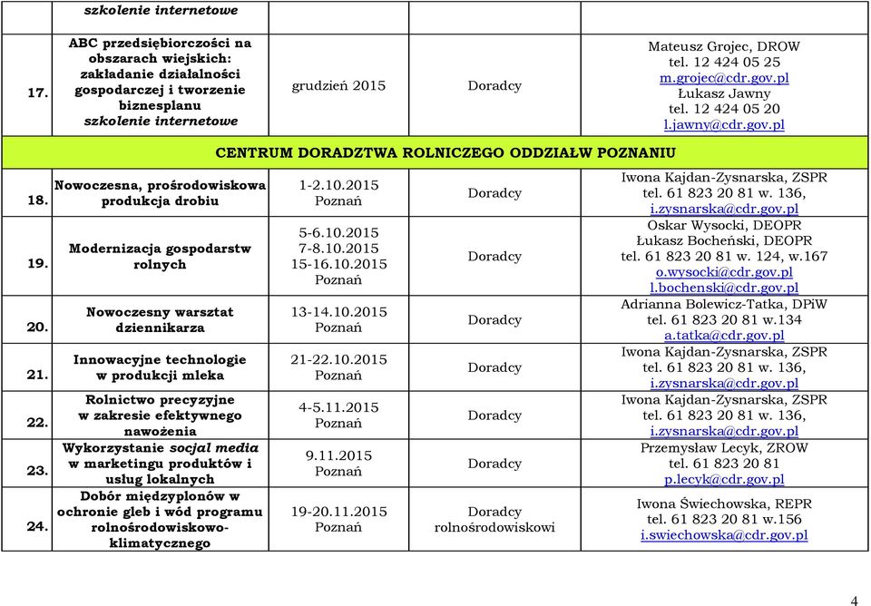 Nowoczesna, prośrodowiskowa produkcja drobiu rolnych Nowoczesny warsztat dziennikarza Innowacyjne technologie w produkcji mleka Rolnictwo precyzyjne w zakresie efektywnego nawożenia Wykorzystanie