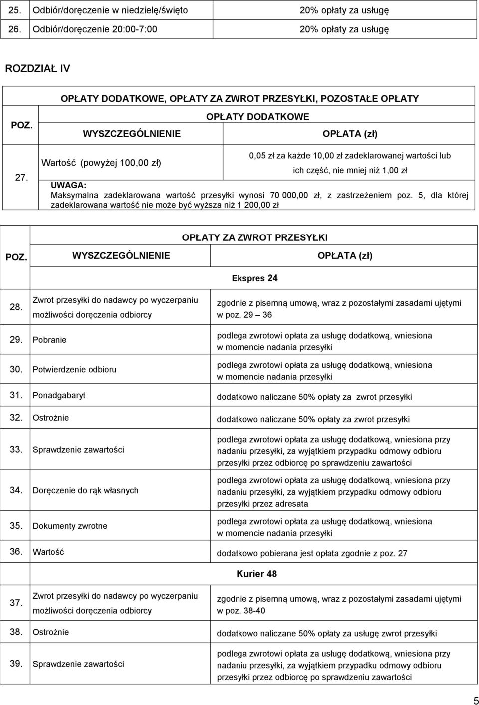 Wartość (powyżej 100,00 zł) 0,05 zł za każde 10,00 zł zadeklarowanej wartości lub ich część, nie mniej niż 1,00 zł Maksymalna zadeklarowana wartość przesyłki wynosi 70 000,00 zł, z zastrzeżeniem poz.