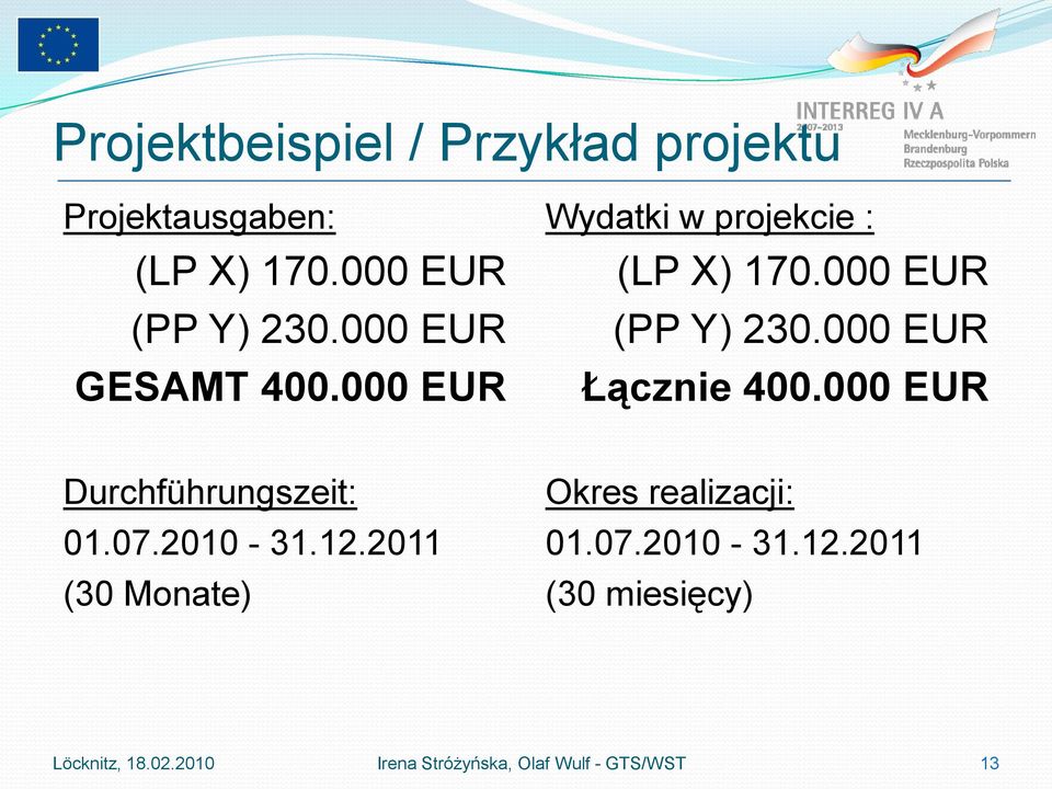 000 EUR Łącznie 400.000 EUR Durchführungszeit: 01.07.2010-31.12.