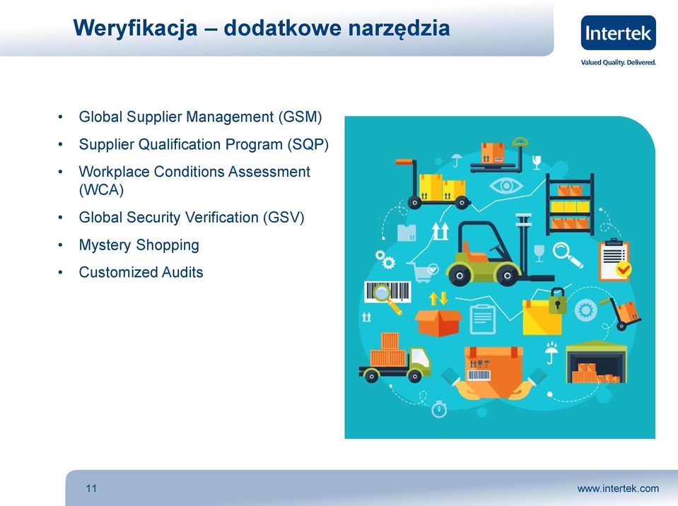 (SQP) Workplace Conditions Assessment (WCA) Global