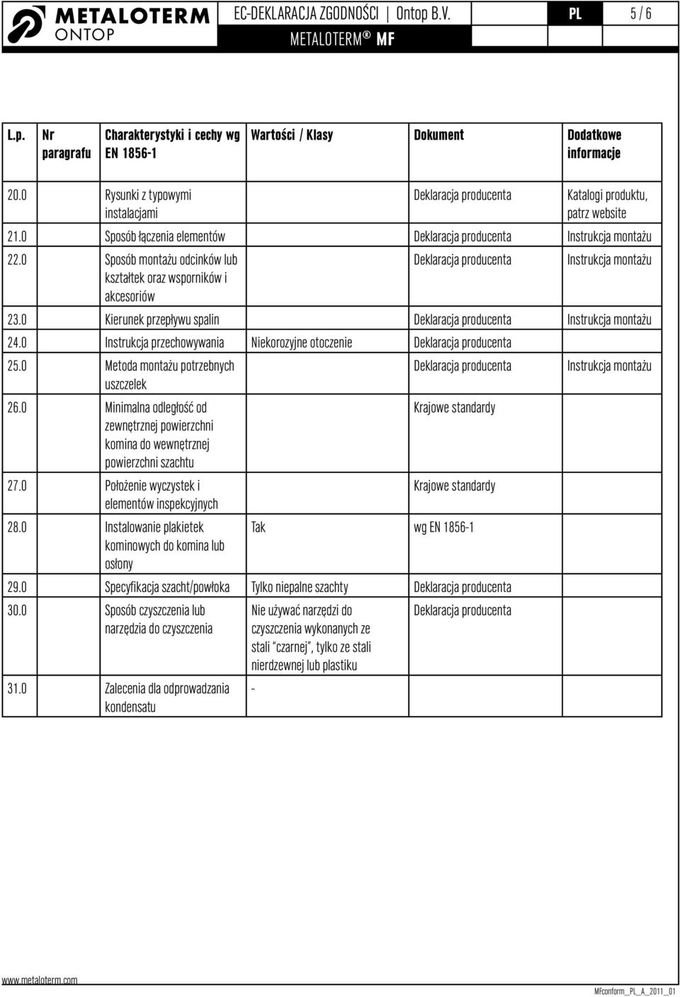 0 Instrukcja przechowywania Niekorozyjne otoczenie 25.0 Metoda montażu potrzebnych Instrukcja montażu uszczelek 26.