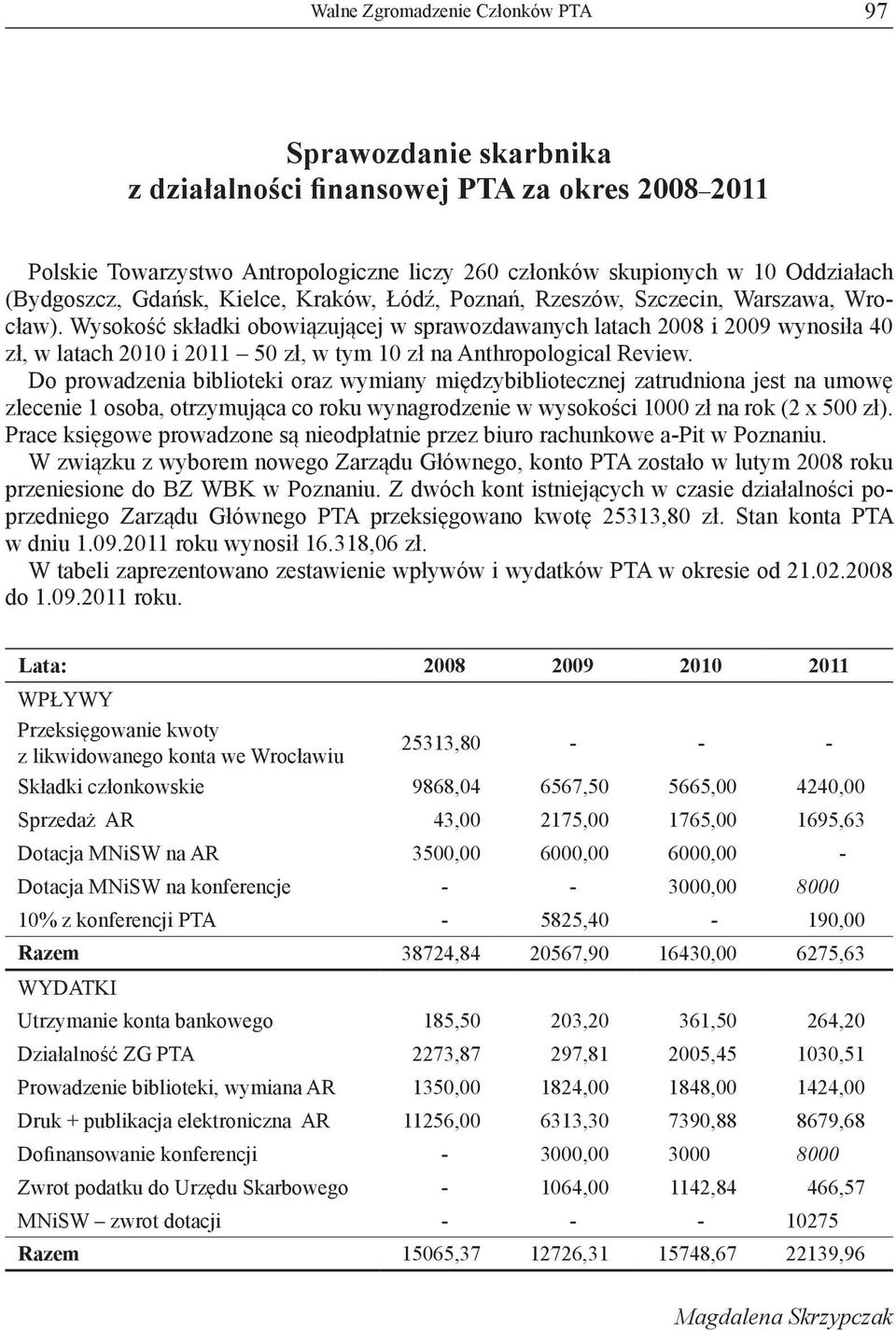 Wysokość składki obowiązującej w sprawozdawanych latach 2008 i 2009 wynosiła 40 zł, w latach 2010 i 2011 50 zł, w tym 10 zł na Anthropological Review.