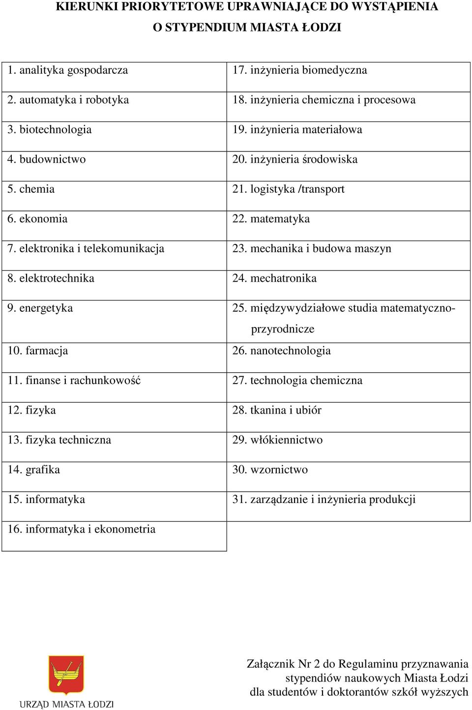 mechanika i budowa maszyn 8. elektrotechnika 24. mechatronika 9. energetyka 25. międzywydziałowe studia matematycznoprzyrodnicze 10. farmacja 26. nanotechnologia 11. finanse i rachunkowość 27.